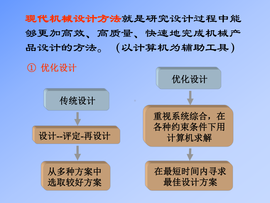 现代机械设计理论与方法1课件.ppt_第3页