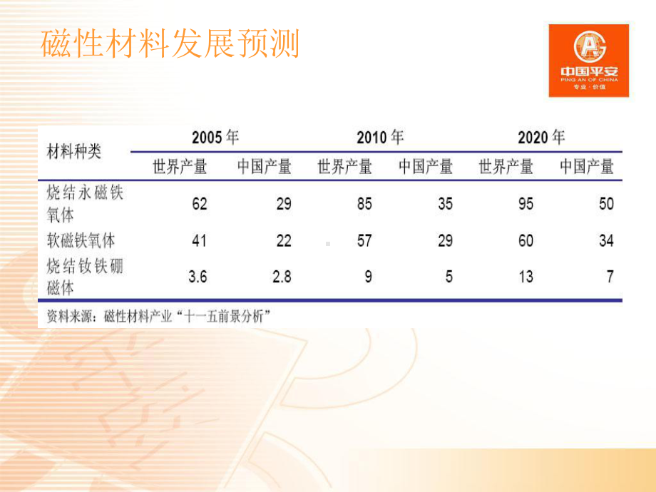 磁性材料行业投资策略课件.ppt_第3页