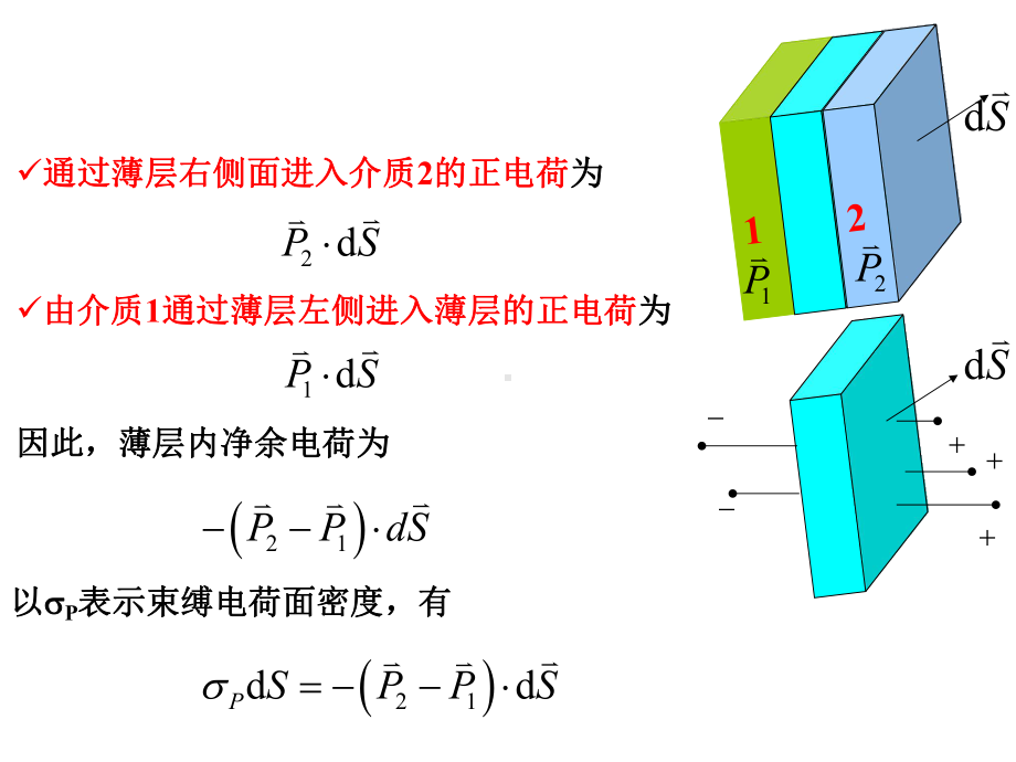 第5次课(14介质的电磁性质)课件.ppt_第3页