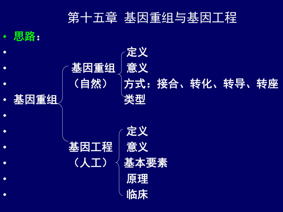 第十五章基因重组与基因工程PPT课件.ppt_第1页