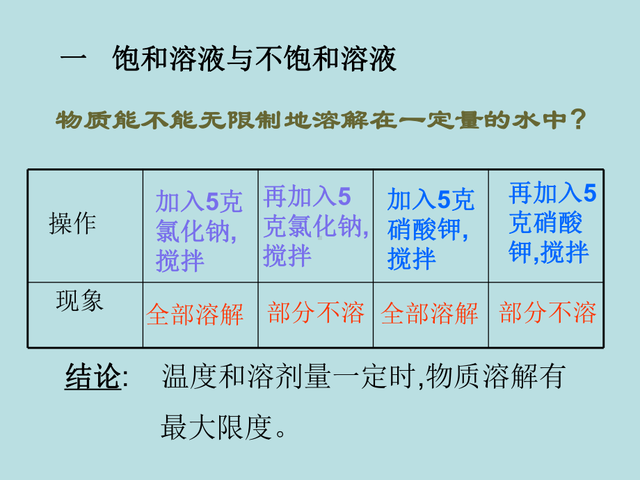 溶液课题2溶解度课件.ppt_第3页