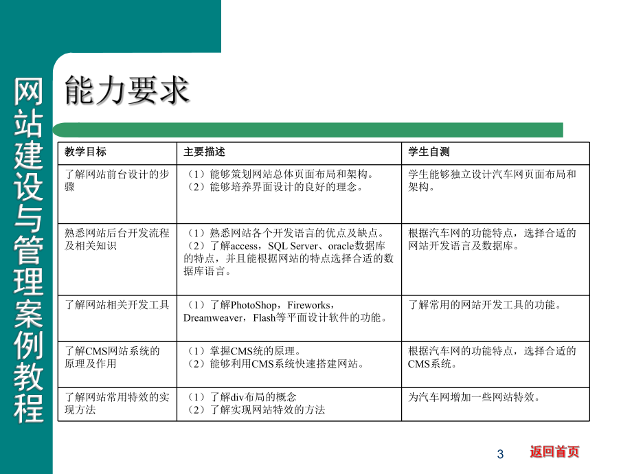 第网站开发技术课件.ppt_第3页