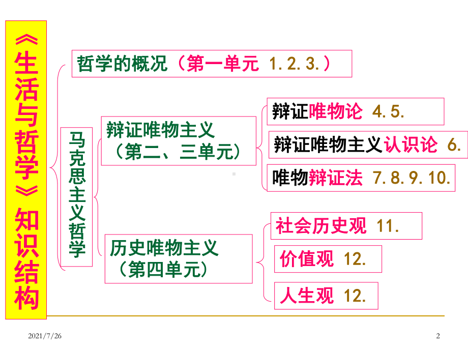 第4课探究世界的本质(上课)课件.ppt_第2页