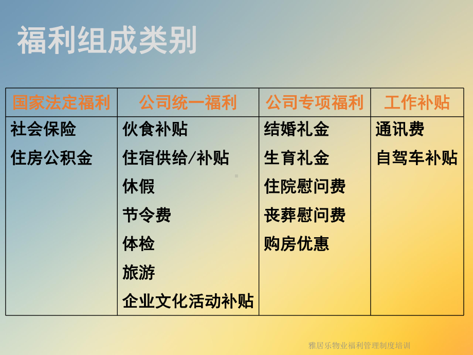 物业福利管理制度培训课件.ppt_第2页