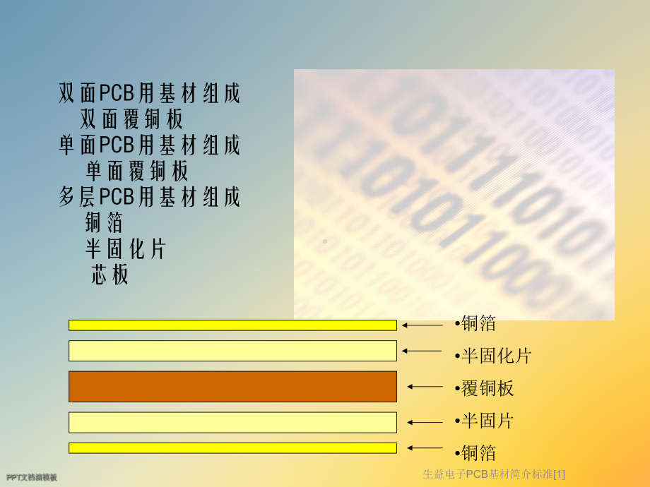 生益电子PCB基材简介标准[1]课件.ppt_第2页