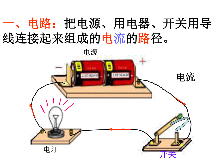 电路探秘总复习课件.ppt_第1页