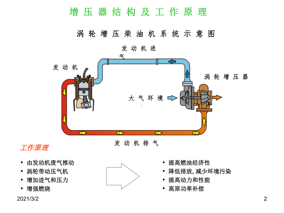 涡轮增压器结构与原理课件.ppt_第2页