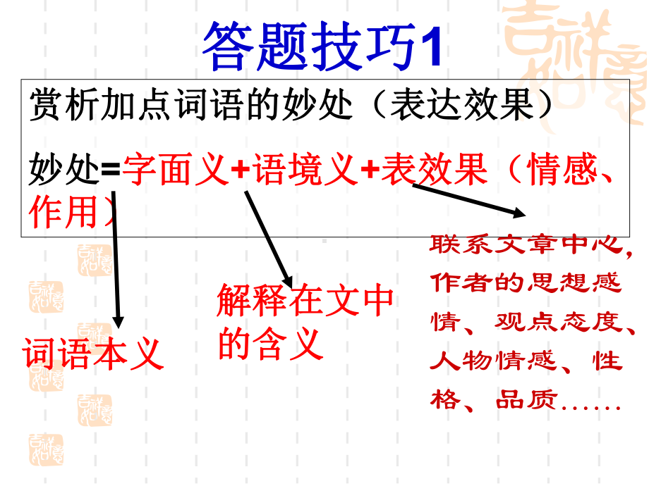 理解文中某个词语的含义课件.ppt_第3页