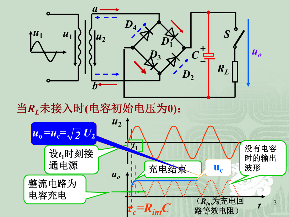 滤波电路知识课件.ppt_第3页