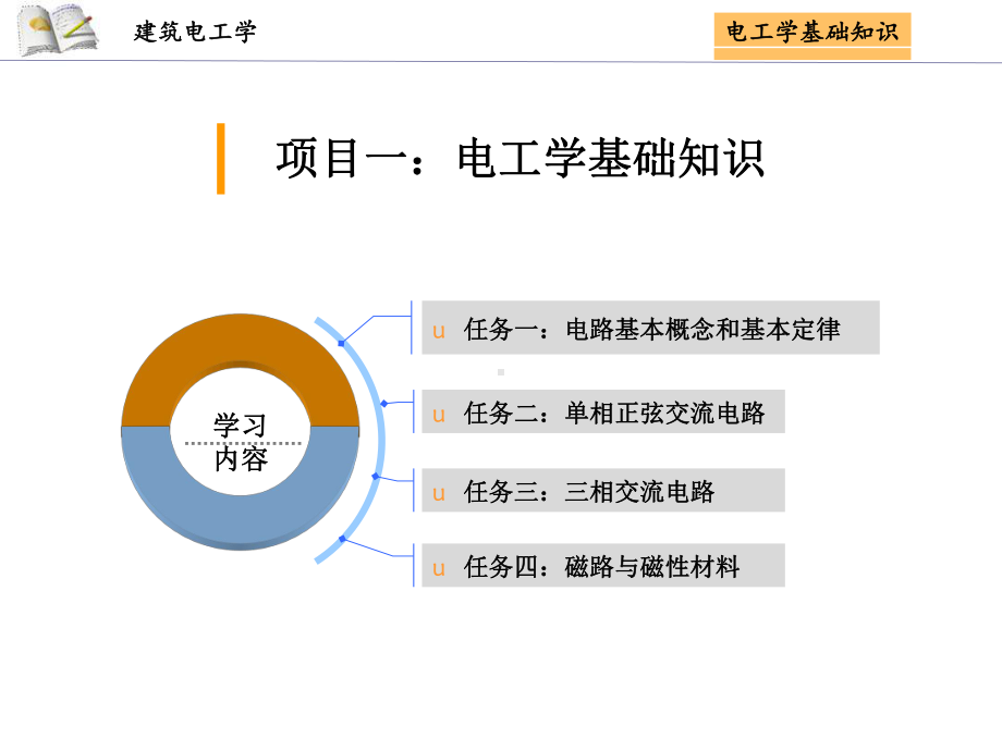 电工学基础知识分析课件.ppt_第1页