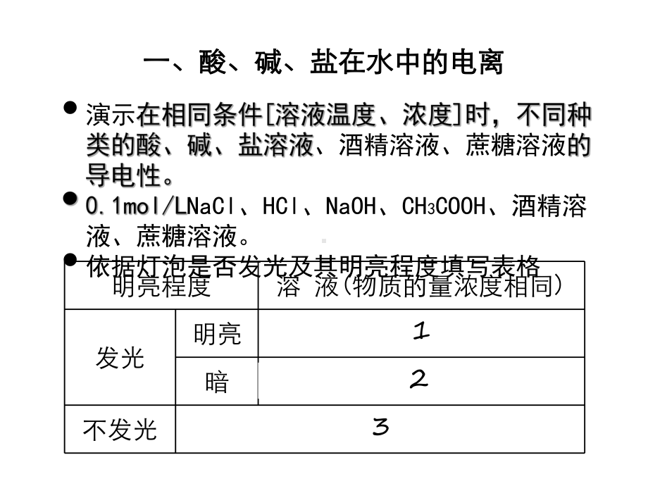 物质及其变化人教版课件.ppt_第3页