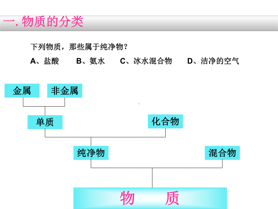 物质的分类及转化会考复习课件.ppt_第3页