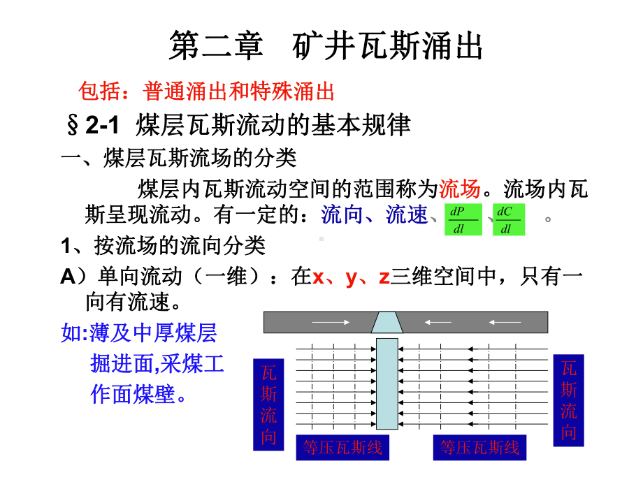 矿井瓦斯涌出课件.ppt_第1页