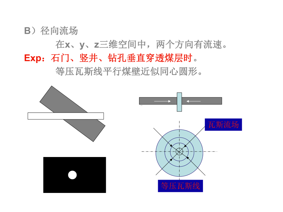 矿井瓦斯涌出课件.ppt_第2页