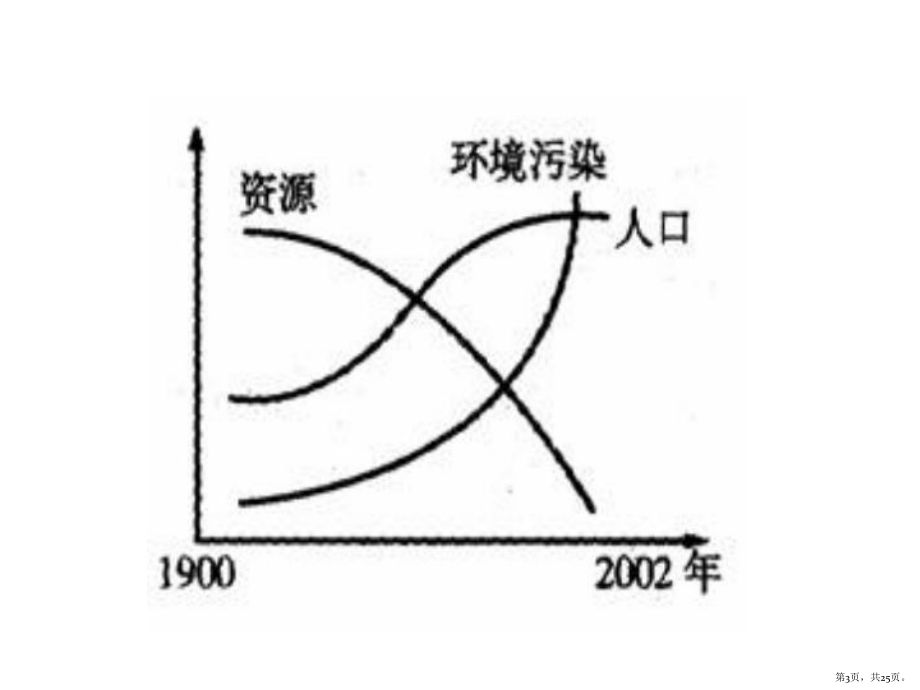 生态与环境课件.pptx_第3页