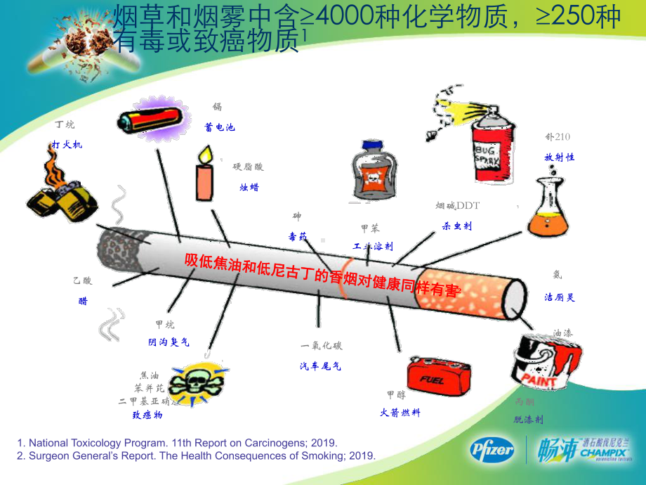 烟草依赖危害和机理36张幻灯片.ppt_第3页