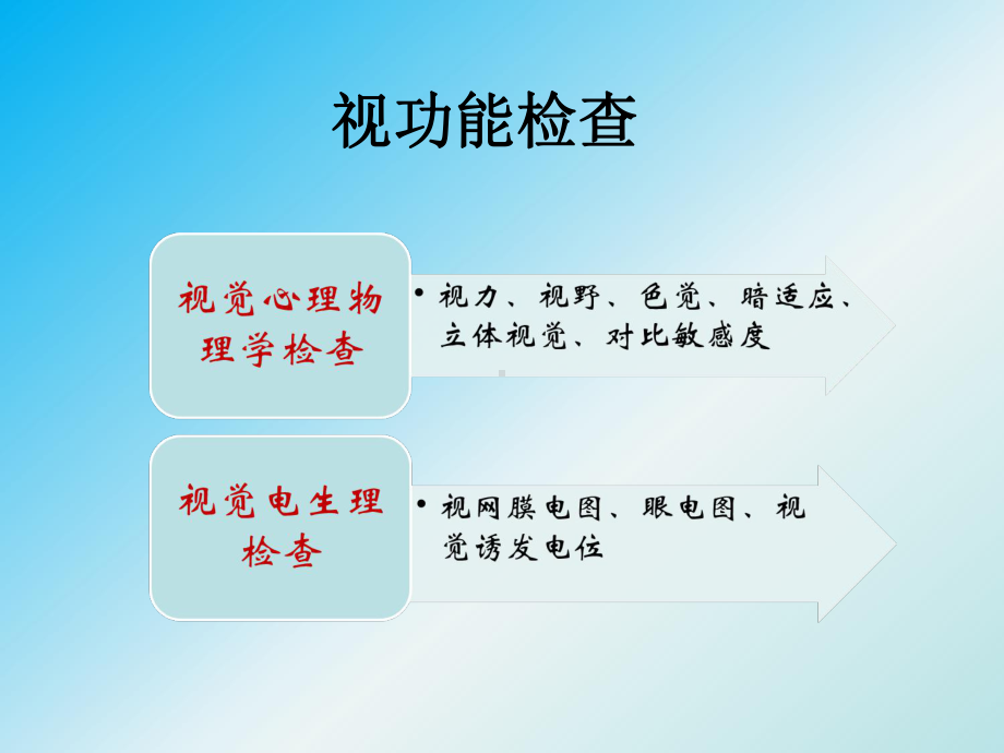 眼科学眼科检查2课件.ppt_第3页