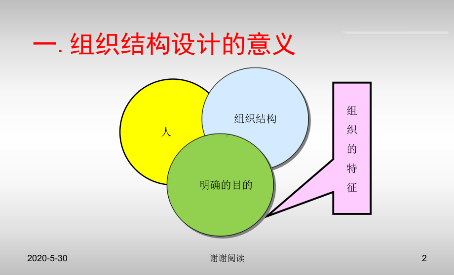 物流组织结构设计x课件.pptx_第2页