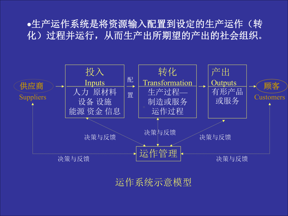 生产计划与控制教案1课件.ppt_第3页