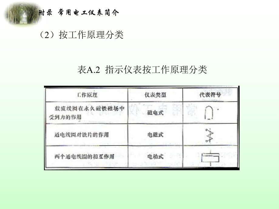 电工仪表的分类精选课件.ppt_第3页