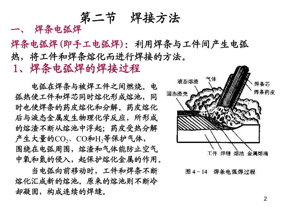 焊接方法介绍课件.ppt_第2页