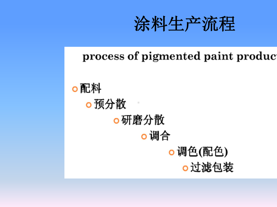 涂料生产工艺学教材(共52张)课件.ppt_第3页