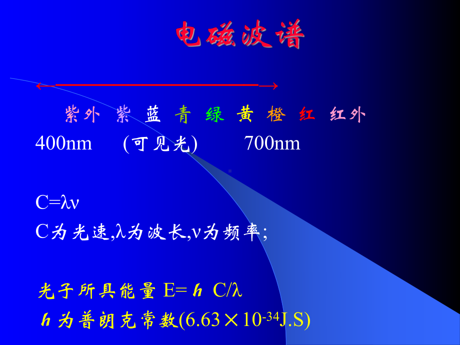 激光与强脉冲光(IPL)课件.ppt_第2页