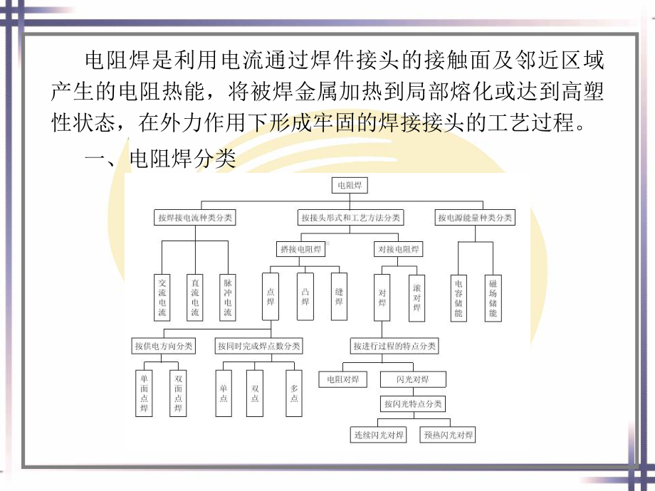 电子课件《焊工工艺与技能训练(第二版)》A021048第七单元.ppt_第3页