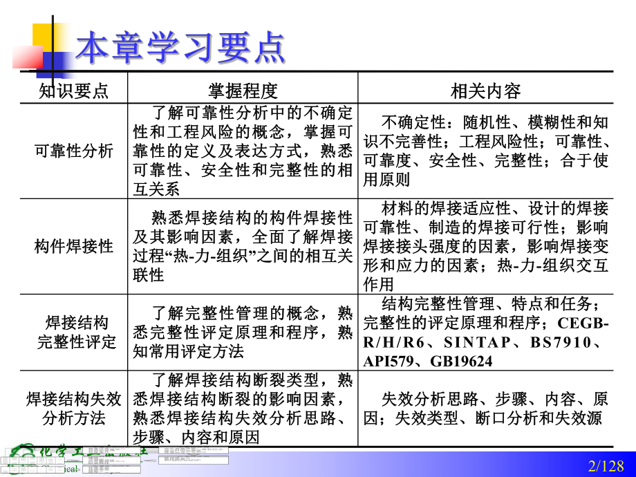 焊接结构可靠性课件.ppt_第2页