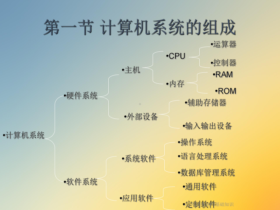 电子商务师基础知识课件.ppt_第3页