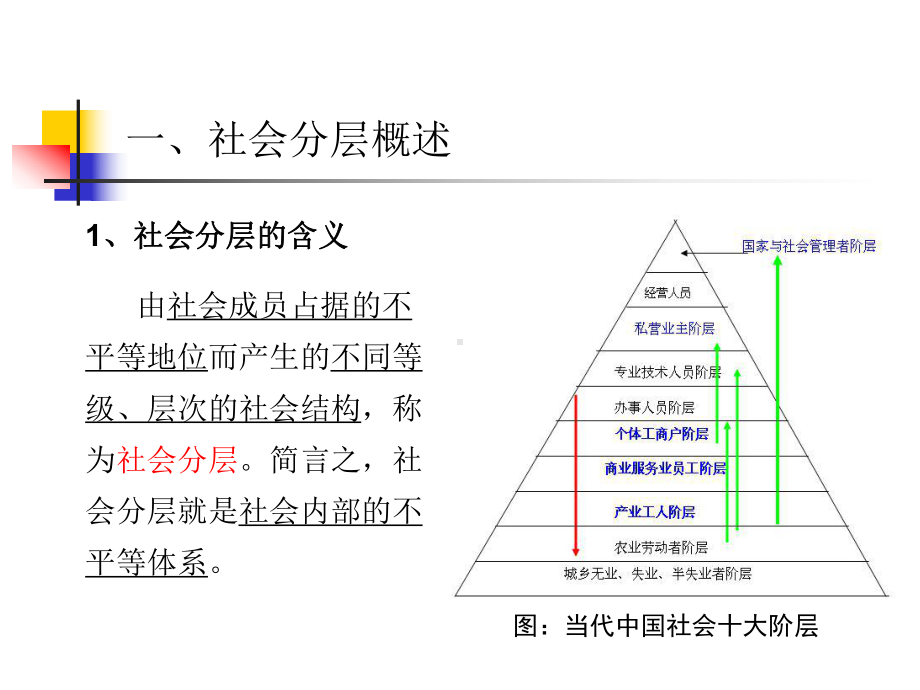 社会学概论第八讲社会分层与流动.课件.ppt_第2页