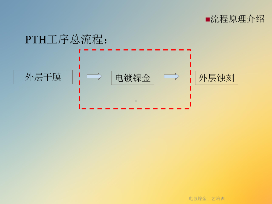 电镀镍金工艺培训课件.ppt_第3页