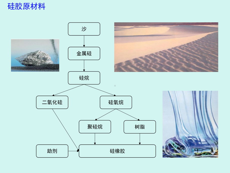 液态硅胶工艺及其应用技术详解课件.pptx_第3页