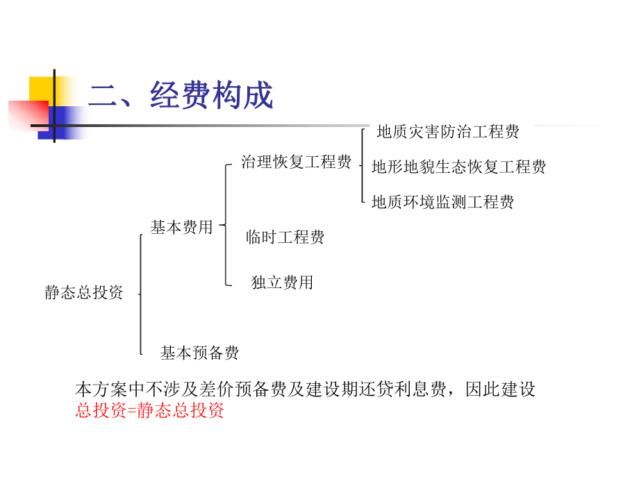 矿山地质环境保护与治理恢复方案经费估算课件.ppt_第3页