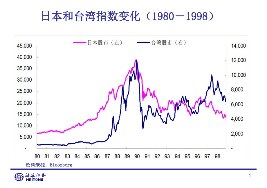 海外市场泡沫研究及启示课件.ppt_第2页