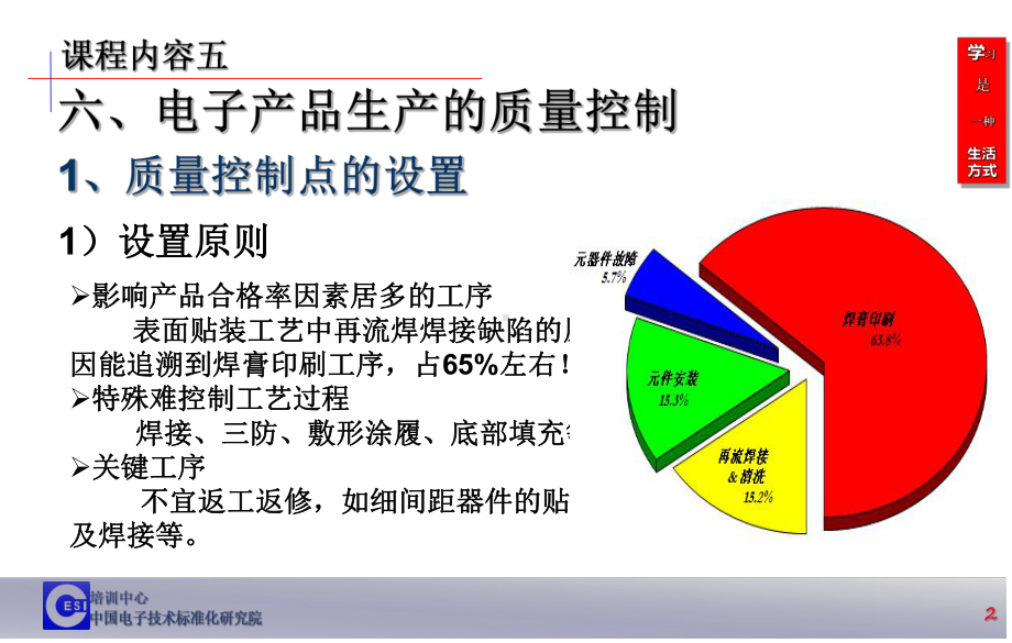 电子工艺工程师培训第六部分课件.ppt_第3页