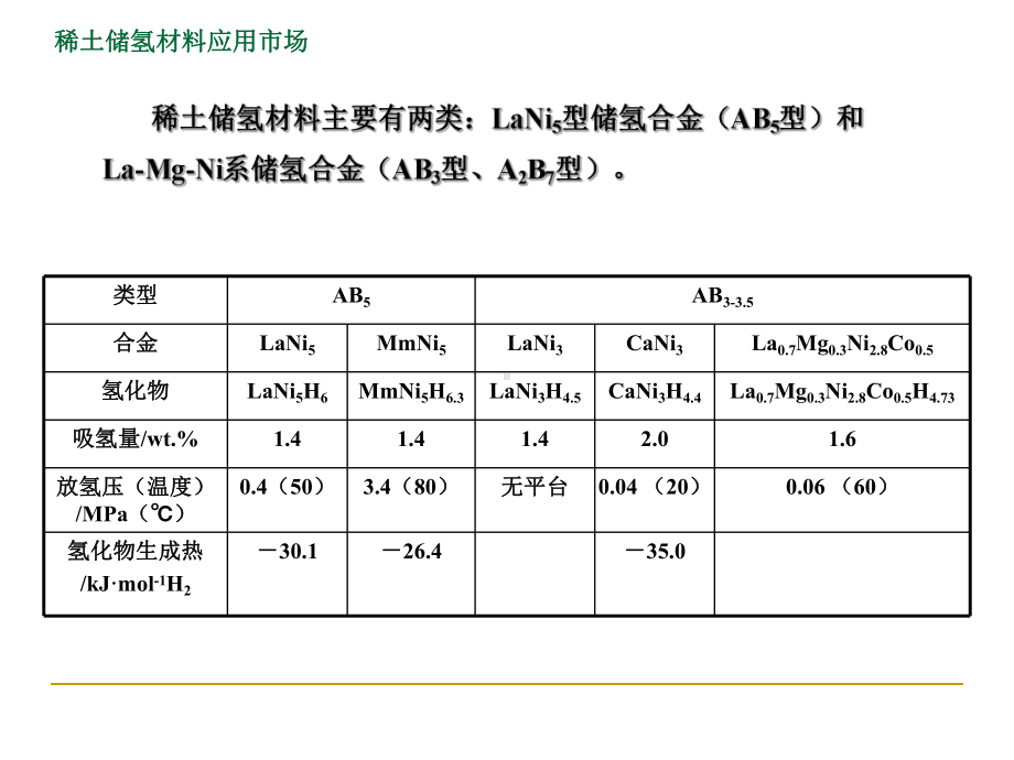 稀土储氢材料的现状及进展与趋势课件.ppt_第3页