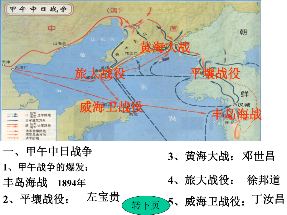 甲午战争正式版课件.ppt_第2页