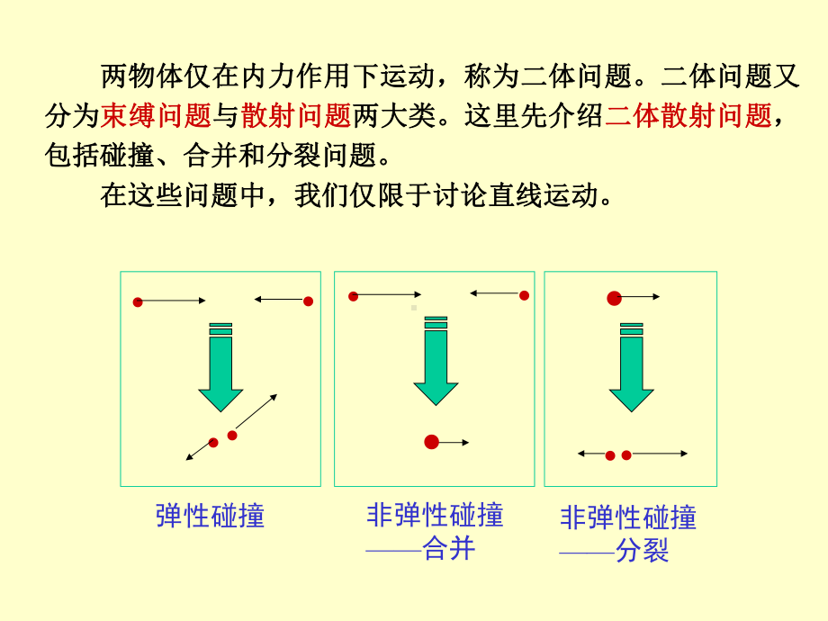 物理竞赛辅导力学讲座[2]课件.ppt_第2页