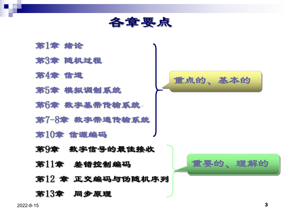 现代通信原理总结与复习课件.ppt_第3页