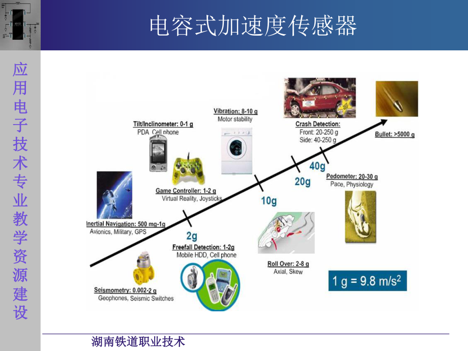 电容式加速度传感器精选课件.ppt_第2页