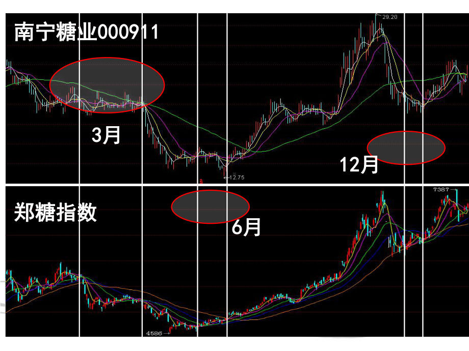 白糖产业链及新榨季基本面分析课件.ppt_第2页