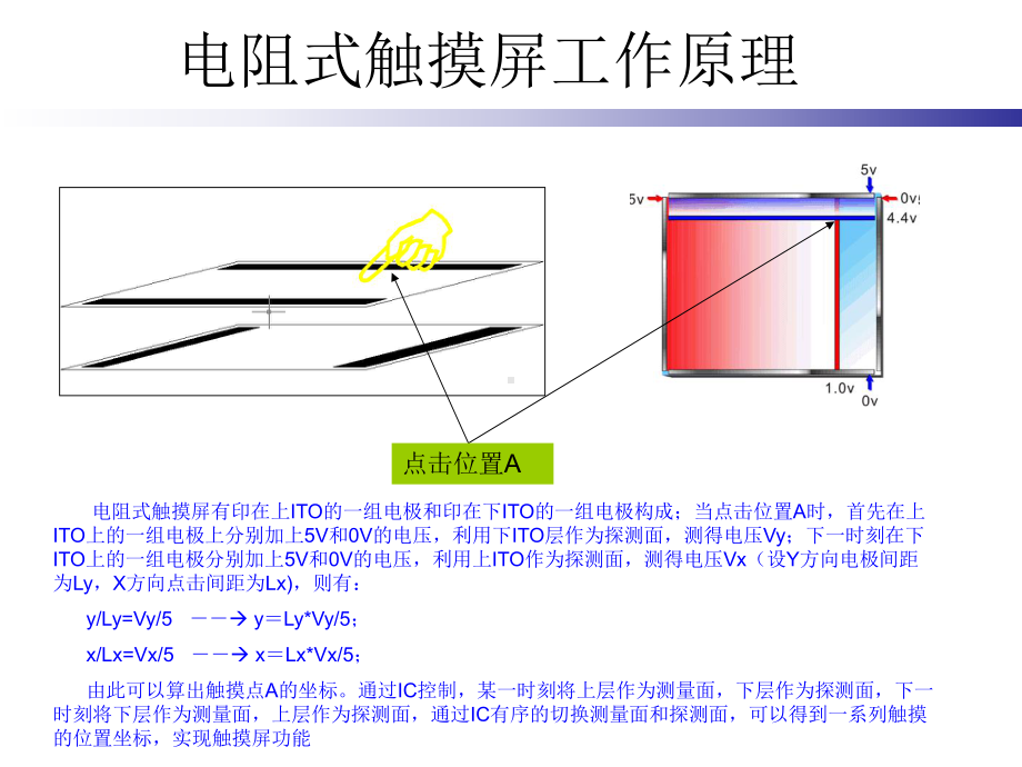 电阻式触摸屏的原理以及不良分析和材料介绍课件-2.ppt_第3页