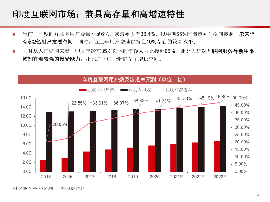 科技先锋系列报告101—Helo：字节跳动的“印度本土化”之路2020.6课件.pptx_第2页