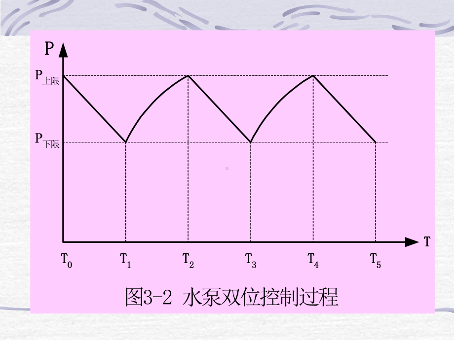 电气与plc第三章课件.ppt_第2页