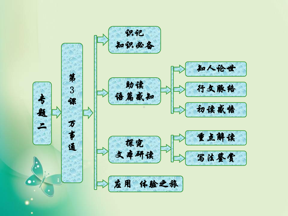 第3课万事通全面版课件.ppt_第1页