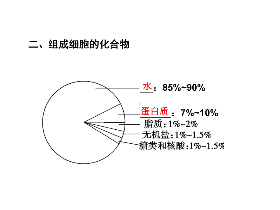 第2课时细胞中的元素和化合物细胞中的无机物课件.ppt_第3页