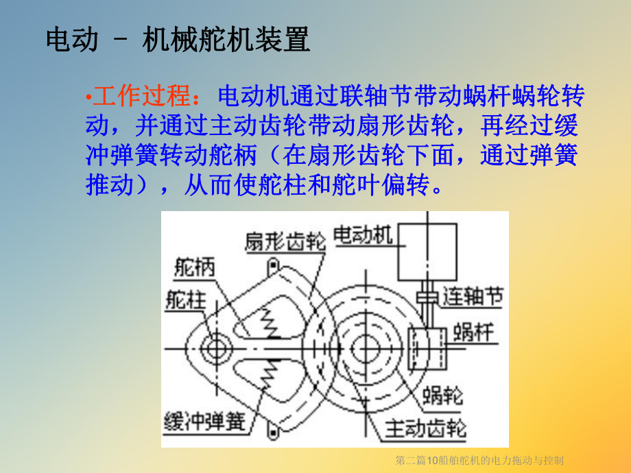 第二篇10船舶舵机的电力拖动与控制课件.ppt_第3页