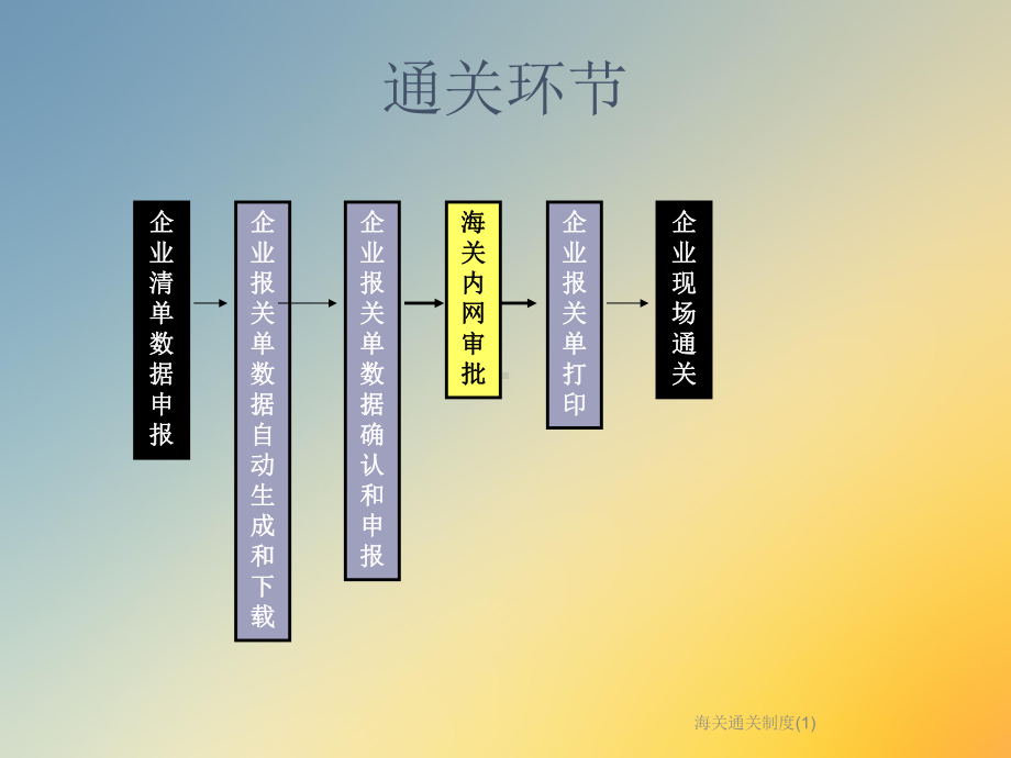 海关通关制度课件.ppt_第2页