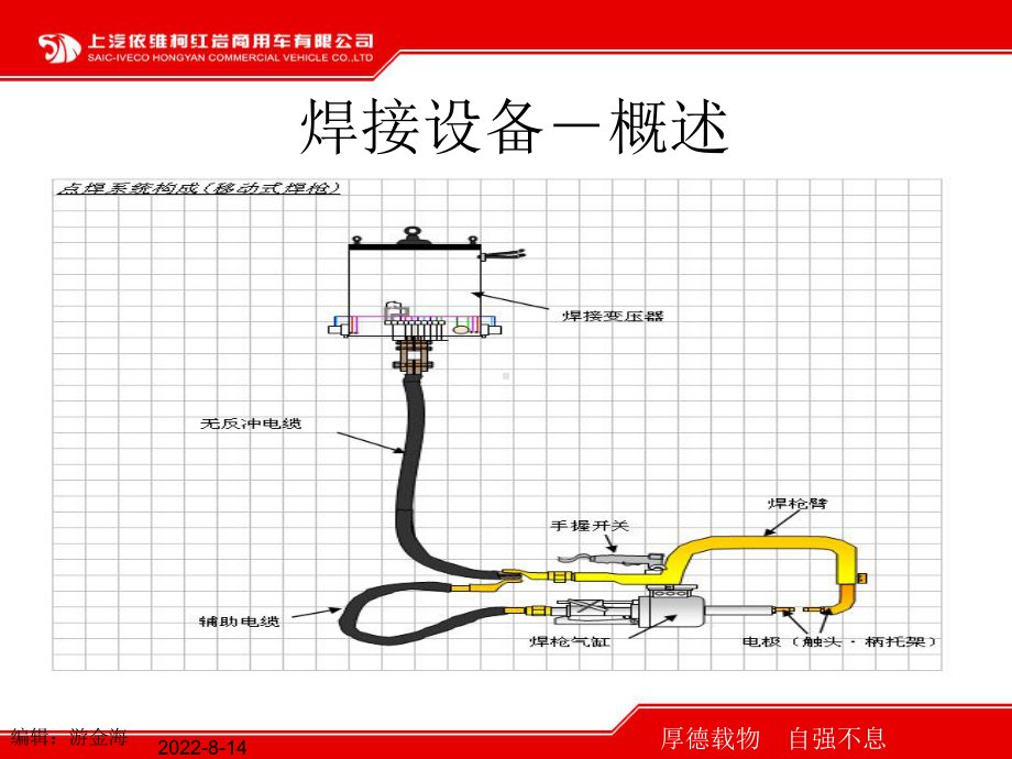 焊接原理知识培训汇编课件.ppt_第3页